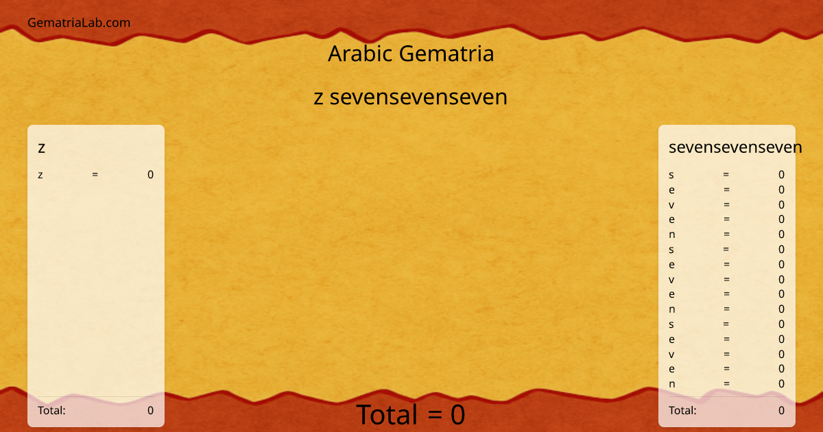 z sevensevenseven in arabic Gematria